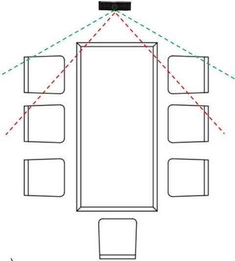 Alio 4K120 | Kamera 4K do wideokonferencji | automatyczne kadrowanie uczestników | 2 mikrofony | 8x zoom | kąt widzenia 120° |pilot Alio 4K120 | Kamera 4K do wideokonferencji | automatyczne kadrowanie uczestników | 2 mikrofony | 8x zoom | kąt widzenia 120° |pilot