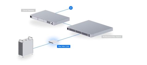 UBIQUITI Przełącznik 5P PoE In USW-Flex-2.5G-5 UBIQUITI Przełącznik 5P PoE In USW-Flex-2.5G-5
