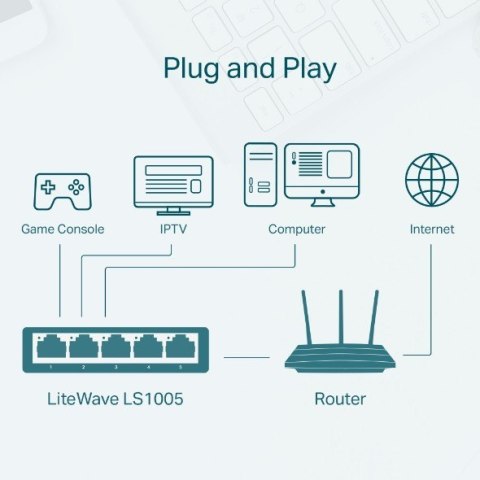 TP-LINK Przełącznik typu deskto LS1005 switch 5x10/100 TP-LINK Przełącznik typu deskto LS1005 switch 5x10/100
