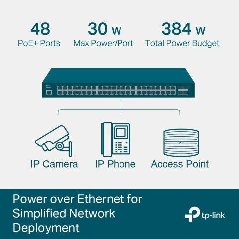 TP-LINK Przełącznik Zarządzany SG3452P Switch 48xGE PoE 4xSFP TP-LINK Przełącznik Zarządzany SG3452P Switch 48xGE PoE 4xSFP
