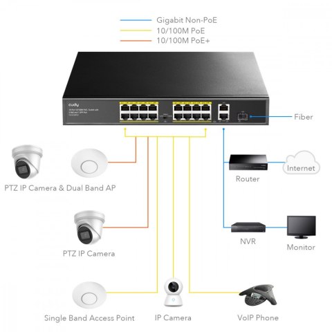 Cudy Przełącznik FS1018PS1 16xFE PoE+ 200W 1xSFP Cudy Przełącznik FS1018PS1 16xFE PoE+ 200W 1xSFP