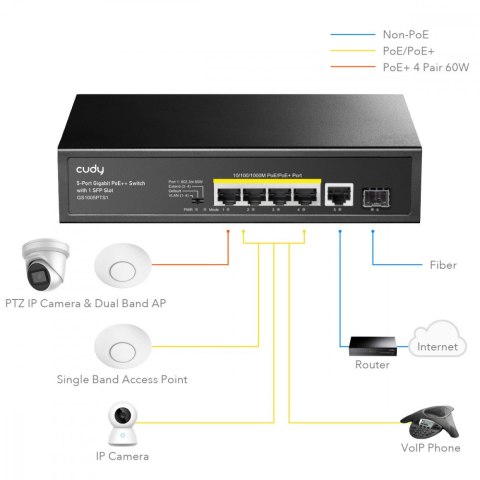 Cudy Przełącznik GS1005PTS1 5xGE PoE+ 1xSFP 120W Cudy Przełącznik GS1005PTS1 5xGE PoE+ 1xSFP 120W