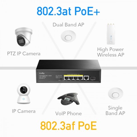Cudy Przełącznik GS1005PTS1 5xGE PoE+ 1xSFP 120W Cudy Przełącznik GS1005PTS1 5xGE PoE+ 1xSFP 120W