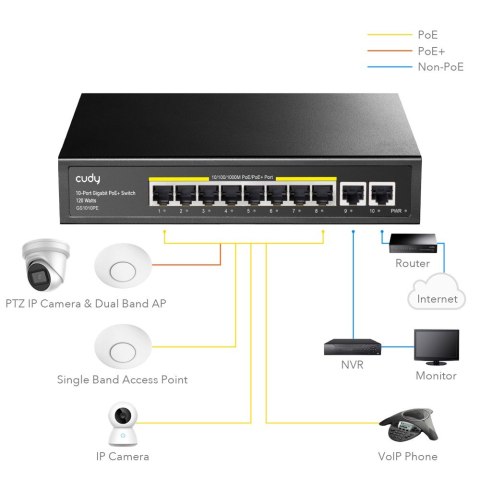 Cudy Przełącznik GS1010PE 8xGE PoE+ 120W 2xGb Uplink Cudy Przełącznik GS1010PE 8xGE PoE+ 120W 2xGb Uplink