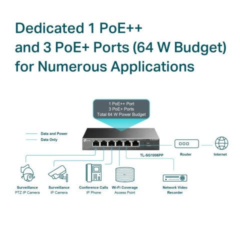 TP-LINK Przełącznik SG1006PP 6GE (3PoE+ 1PoE++) TP-LINK Przełącznik SG1006PP 6GE (3PoE+ 1PoE++)