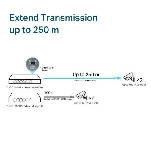 TP-LINK Przełącznik SG1006PP 6GE (3PoE+ 1PoE++) TP-LINK Przełącznik SG1006PP 6GE (3PoE+ 1PoE++)