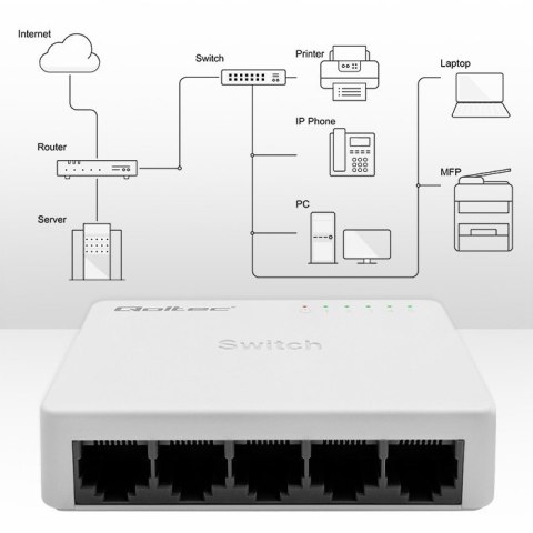 Qoltec SWITCH przełącznik sieciowy 5 x port RJ45 | 100Mbps | Fast Ethernet| LAN Qoltec SWITCH przełącznik sieciowy 5 x port RJ45 | 100Mbps | Fast Ethernet| LAN