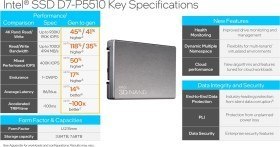 Intel Dysk Intel SSD D7-P5510 SSDPF2KX038TZ01 Intel Dysk Intel SSD D7-P5510 SSDPF2KX038TZ01