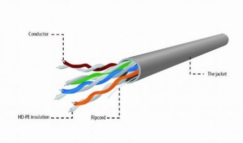 Gembird Kabel UTP drut kat. 5e (CCA) 305m szary Gembird Kabel UTP drut kat. 5e (CCA) 305m szary