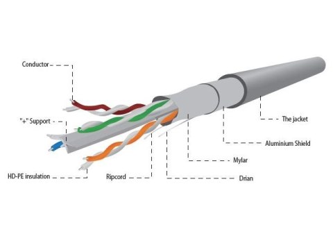 Gembird Kabel FTP KAT 6 drut 100m szary Gembird Kabel FTP KAT 6 drut 100m szary