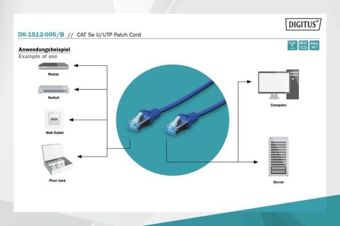 Digitus Patch cord U/UTP kat.5e PVC 0,5m niebieski Digitus Patch cord U/UTP kat.5e PVC 0,5m niebieski