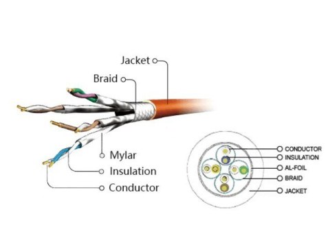 Gembird Patch cord S/FTP Kat6A LSHZ 0.5m szary Gembird Patch cord S/FTP Kat6A LSHZ 0.5m szary