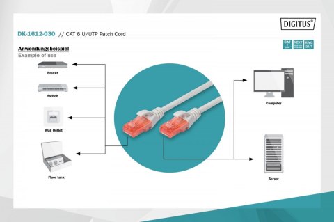 Digitus Patch cord U/UTP kat.6 PVC 3m szary Digitus Patch cord U/UTP kat.6 PVC 3m szary