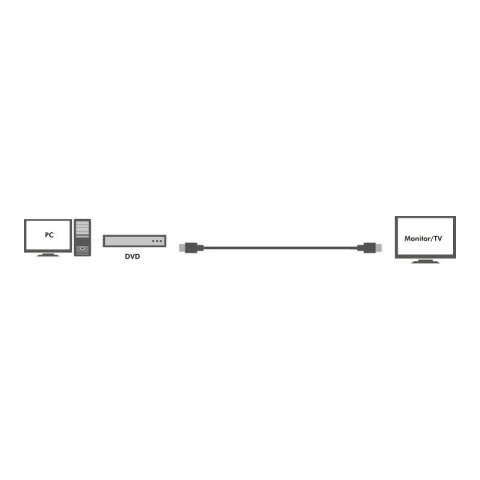 LogiLink Aktywny kabel HDMI, 3D, 4Kx2K, Ethernet 30m LogiLink Aktywny kabel HDMI, 3D, 4Kx2K, Ethernet 30m