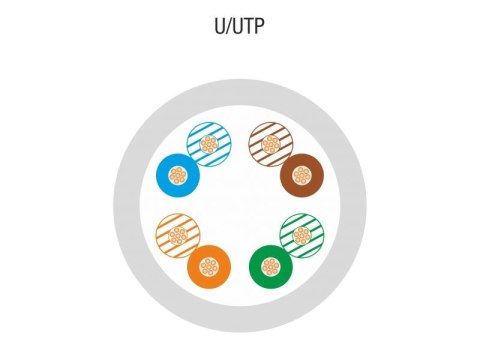 ALANTEC Kabel U/UTP typu linka kat.5E PVC Szary 100m - 25 lat gwarancji ALANTEC Kabel U/UTP typu linka kat.5E PVC Szary 100m - 25 lat gwarancji