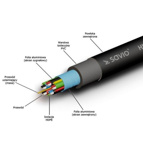 Savio Kabel HDMI (M) 20m, czarny, złote końcówki, v1.4 high speed, ethernet/3D, CL-75 Savio Kabel HDMI (M) 20m, czarny, złote końcówki, v1.4 high speed, ethernet/3D, CL-75