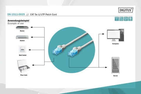 Digitus Patch cord kat.5e UTP CU AWG 26/7 0,25m Szary Digitus Patch cord kat.5e UTP CU AWG 26/7 0,25m Szary