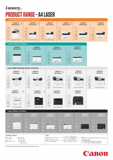 Canon Urządzenie wielofunkcyjne laserowe MF275DW Bundle 2xCRG071H 5621C035 Canon Urządzenie wielofunkcyjne laserowe MF275DW Bundle 2xCRG071H 5621C035