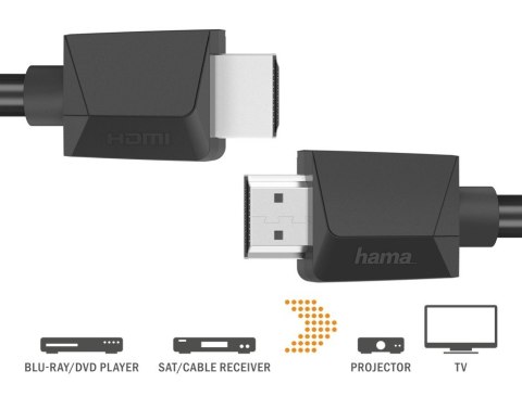 Hama Kabel HDMI 2.0b 4k 1,5m Hama Kabel HDMI 2.0b 4k 1,5m