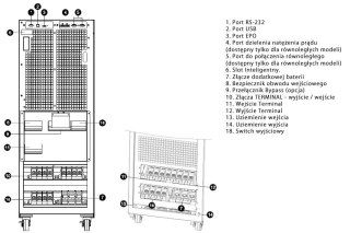 PowerWalker UPS POWER WALKER ON-LINE 3/3-FAZOWY 80 KVA CPG PF1 BX TERMINAL IN/OUT, USB/RS-232, SNMP, BRAK BATERII