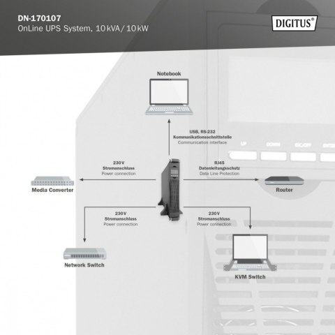 Digitus Zasilacz awaryjny UPS Online Rack 19"/Tower, 10kVA/10kW, 2U, bez baterii (moduł baterii DN-170108) Digitus Zasilacz awaryjny UPS Online Rack 19"/Tower, 10kVA/10kW, 2U, bez baterii (moduł baterii DN-170108)