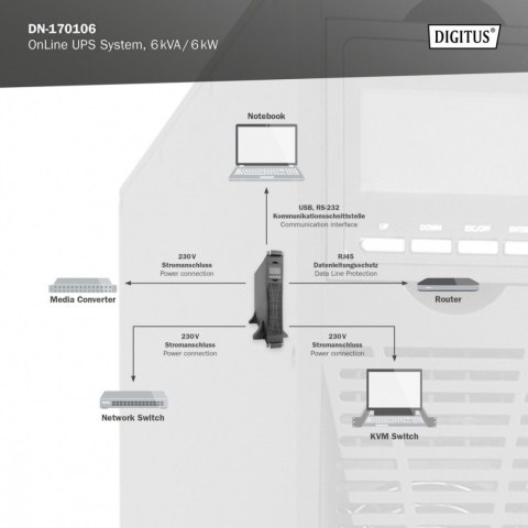Digitus Zasilacz awaryjny UPS Online Rack 19"/Tower, 6kVA/6kW, 2U, bez baterii (moduł baterii DN-170108) Digitus Zasilacz awaryjny UPS Online Rack 19"/Tower, 6kVA/6kW, 2U, bez baterii (moduł baterii DN-170108)