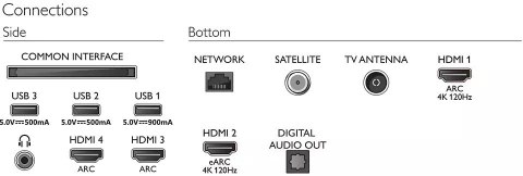 Philips Telewizor 77 cali OLED 77OLED807/12 Android, Ambilight 4