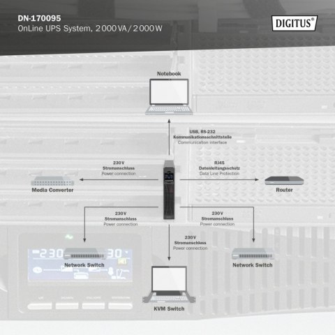 Digitus Zasilacz awaryjny UPS Online Rack 19" LCD, 2000VA/2000W, 4x12V/9Ah, 8xC13, USB, RS232, RJ45 Digitus Zasilacz awaryjny UPS Online Rack 19" LCD, 2000VA/2000W, 4x12V/9Ah, 8xC13, USB, RS232, RJ45
