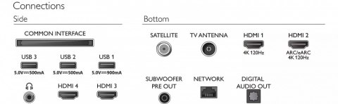 Philips Telewizor 65 cali OLED+ 65OLED908/12 Philips Telewizor 65 cali OLED+ 65OLED908/12