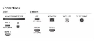 Philips Telewizor 75 cali LED 75PUS8118/12