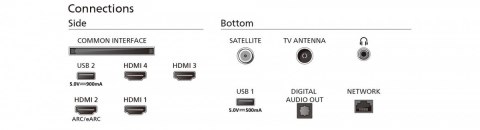 Philips Telewizor 55 cali MINI LED 55PML9019/12 Philips Telewizor 55 cali MINI LED 55PML9019/12