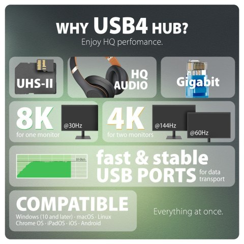AXAGON HMC-U4 Wieloportowy hub USB 12in1, USB 4.0 40Gbps, 3x USB-A, 2x USB-C, GLAN, HDMI 8K, DP 8K, PD 100W, HQ audio 24bit, UHS II SD/