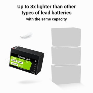 Green Cell Akumulator CUBE LiFePO4 10Ah 12V/12.8V 128Wh